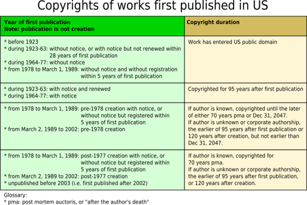 public domain table wikimedia